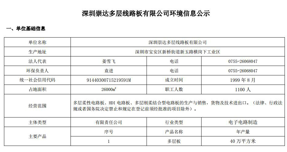 2021 環境信息公示 1.0jpg_Page1.jpg