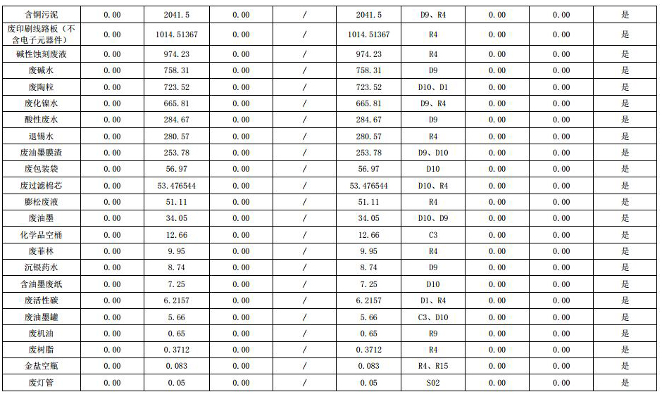 2021 環境信息公示 1.0jpg_Page3.jpg