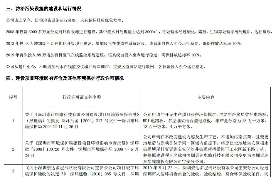 2021 環境信息公示 1.0jpg_Page4.jpg