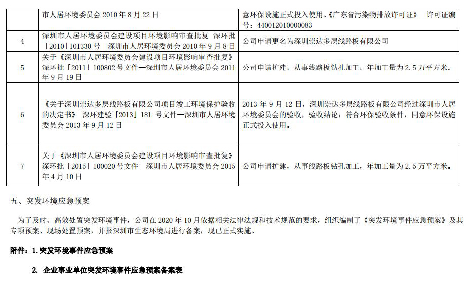 2021 環境信息公示 1.0jpg_Page5.jpg